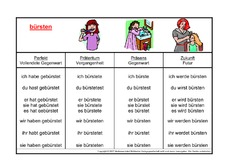 bürsten-K.pdf